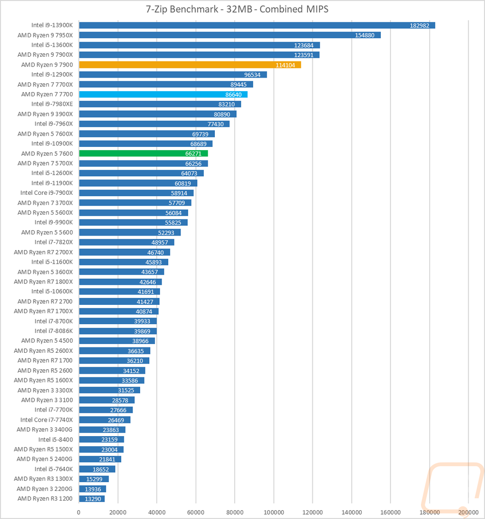 graph12