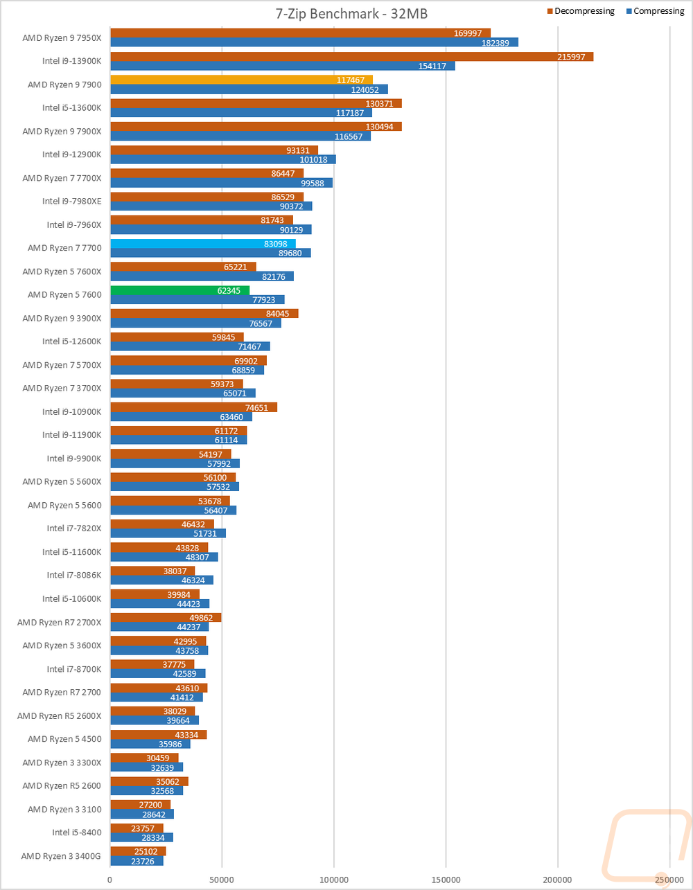 graph13