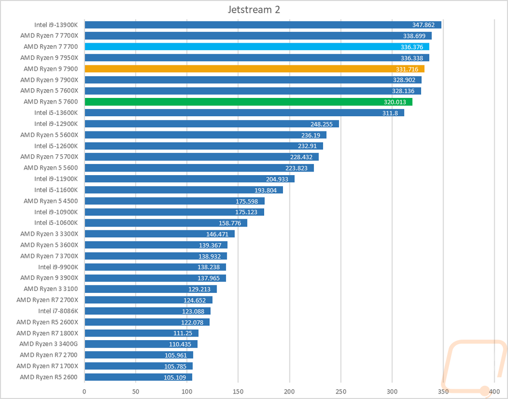 graph14