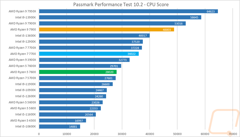 graph15