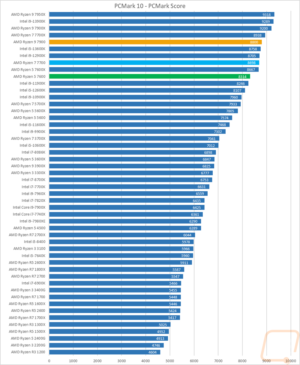 graph17