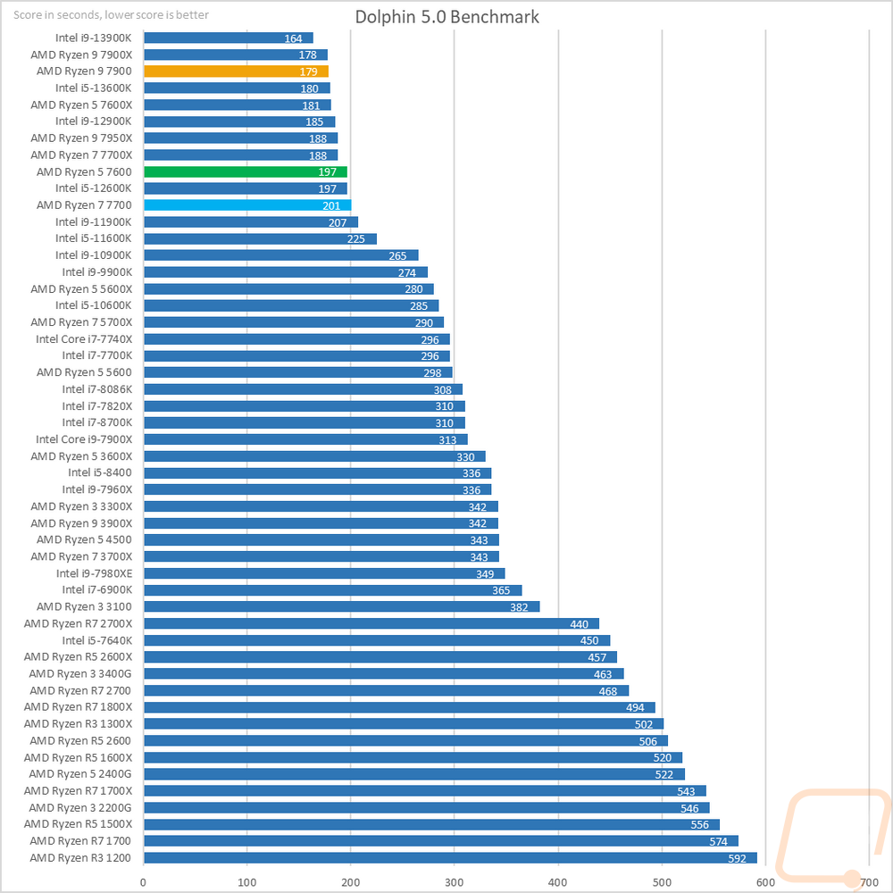 graph19