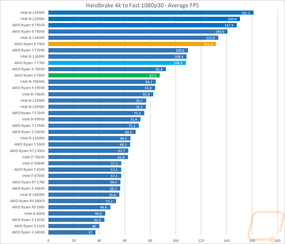 graph2