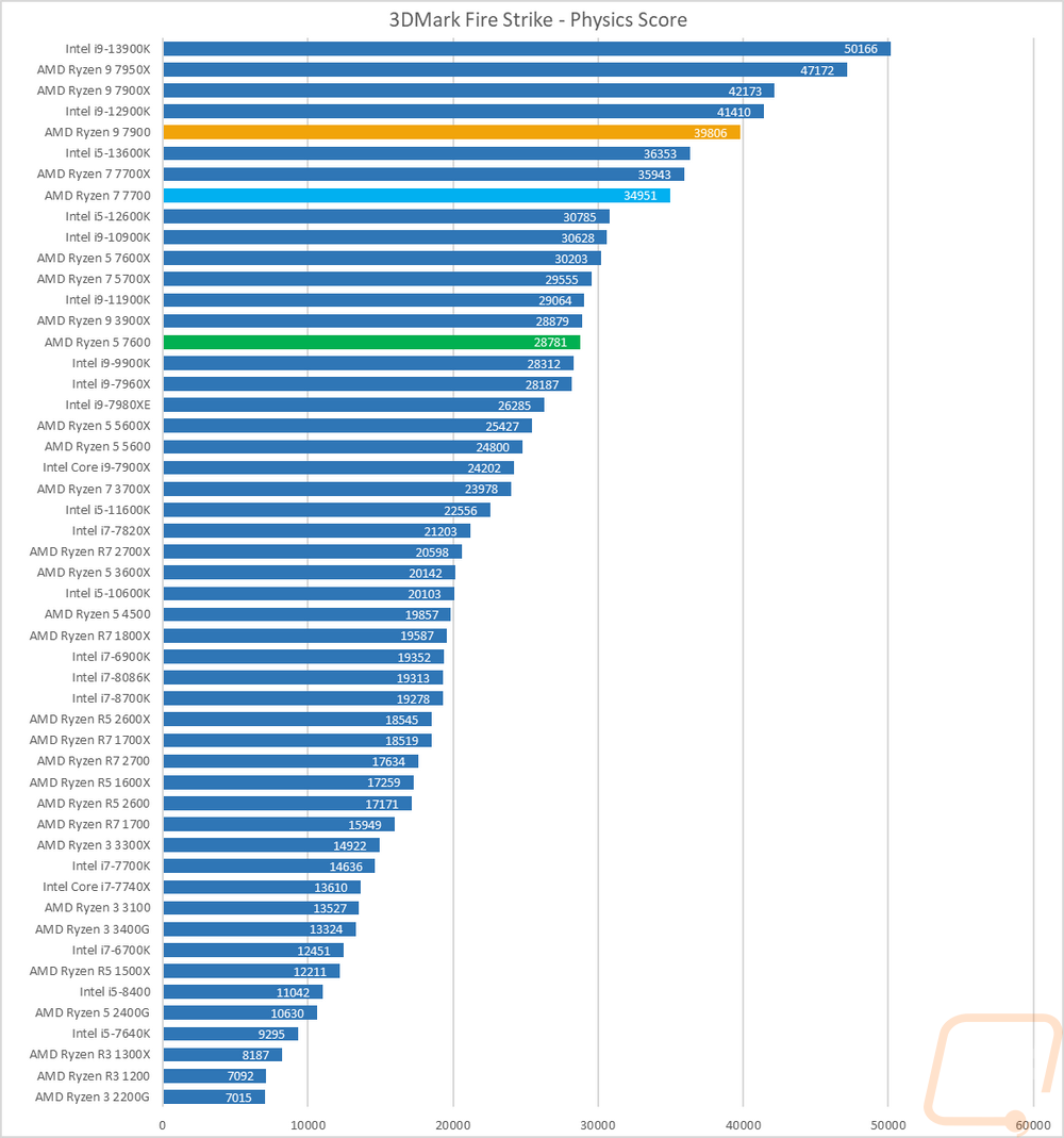 graph20