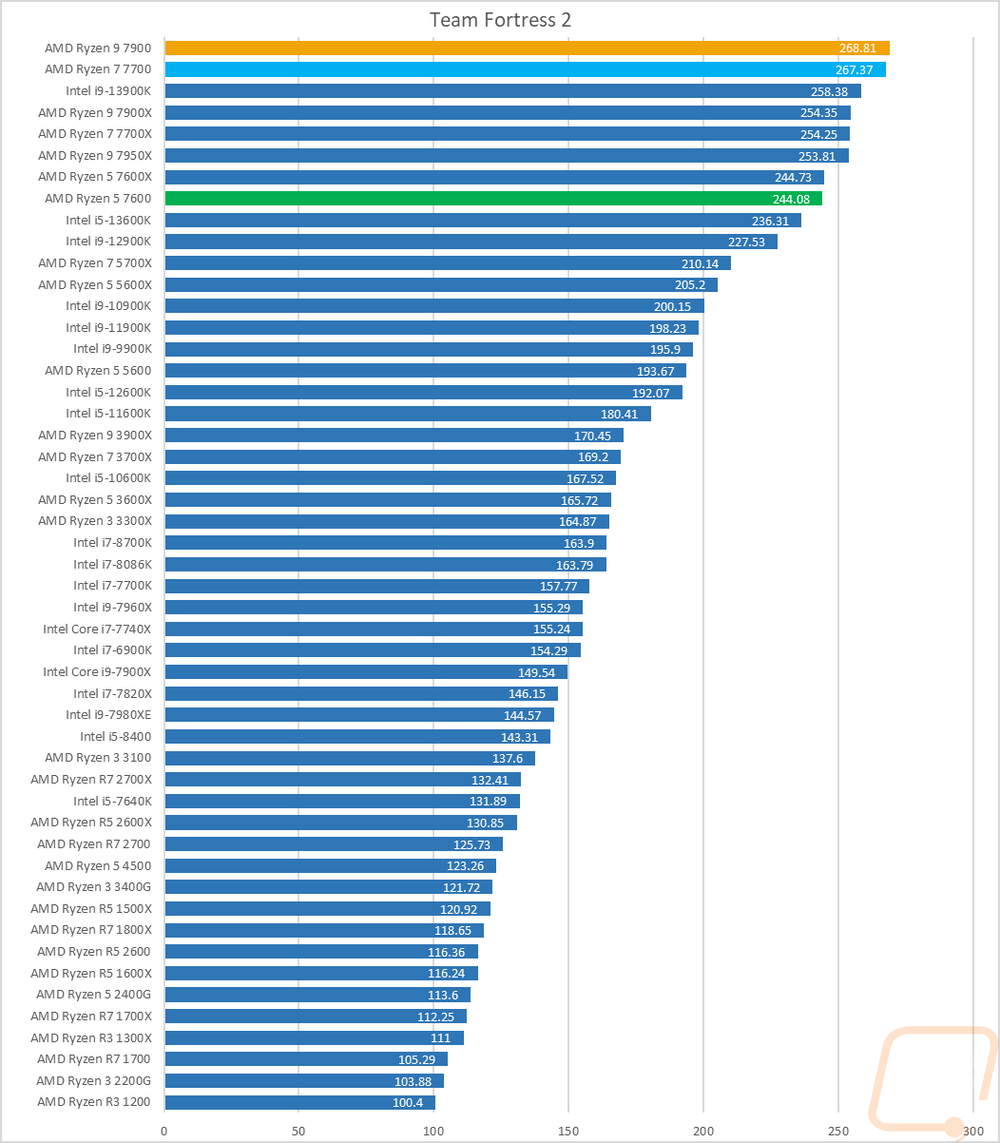 graph24