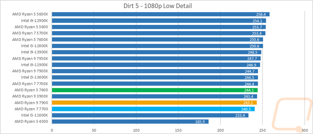 graph25