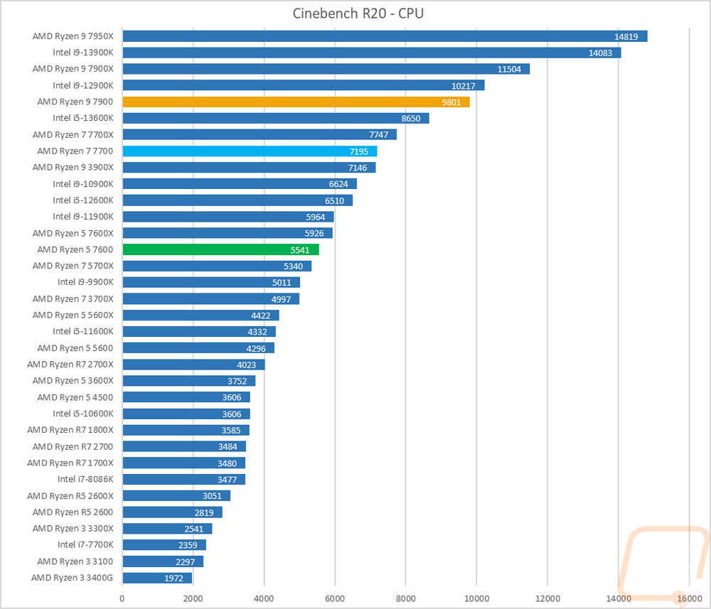 graph3
