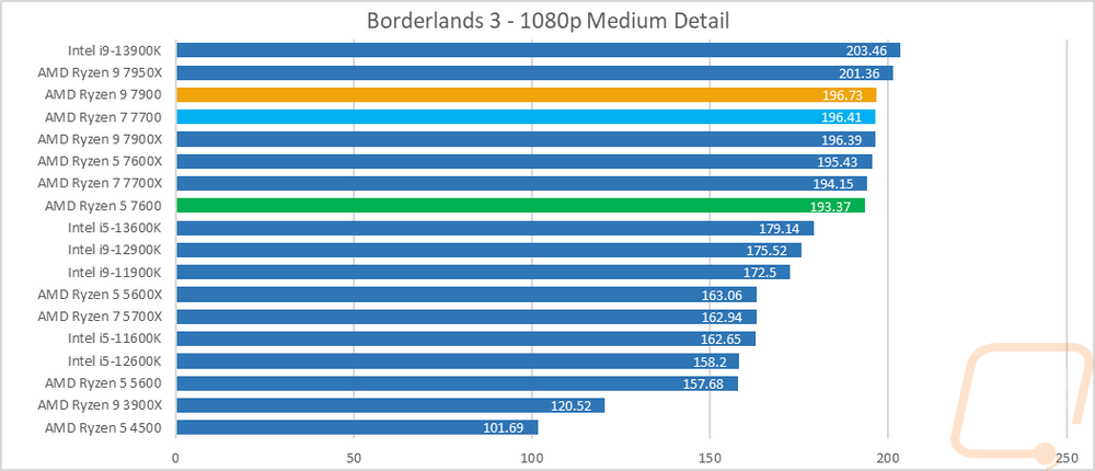 graph31