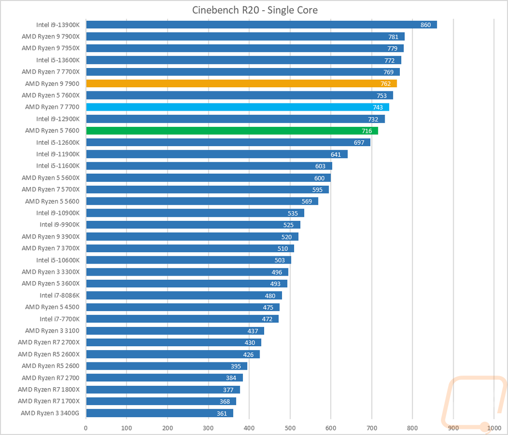 graph4