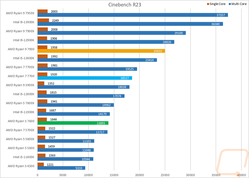 graph5