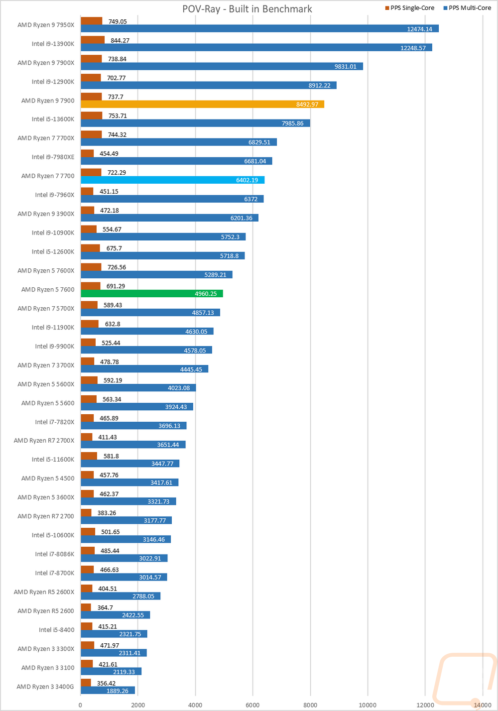 graph6