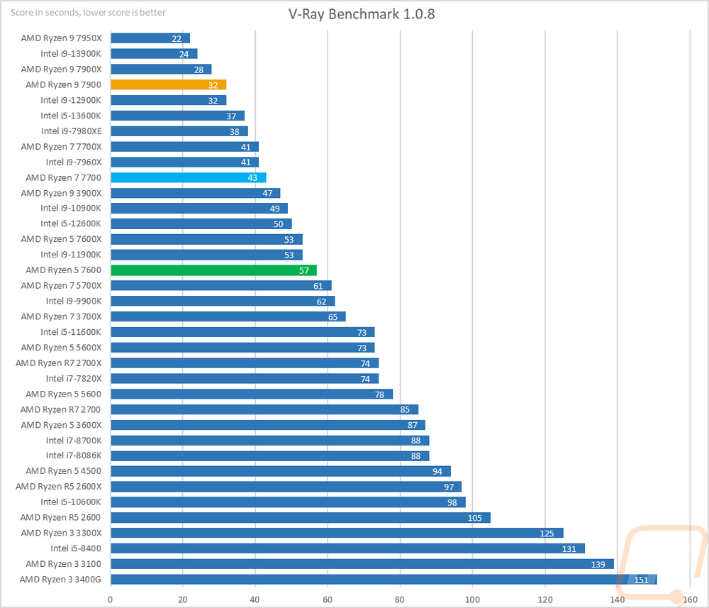 graph7