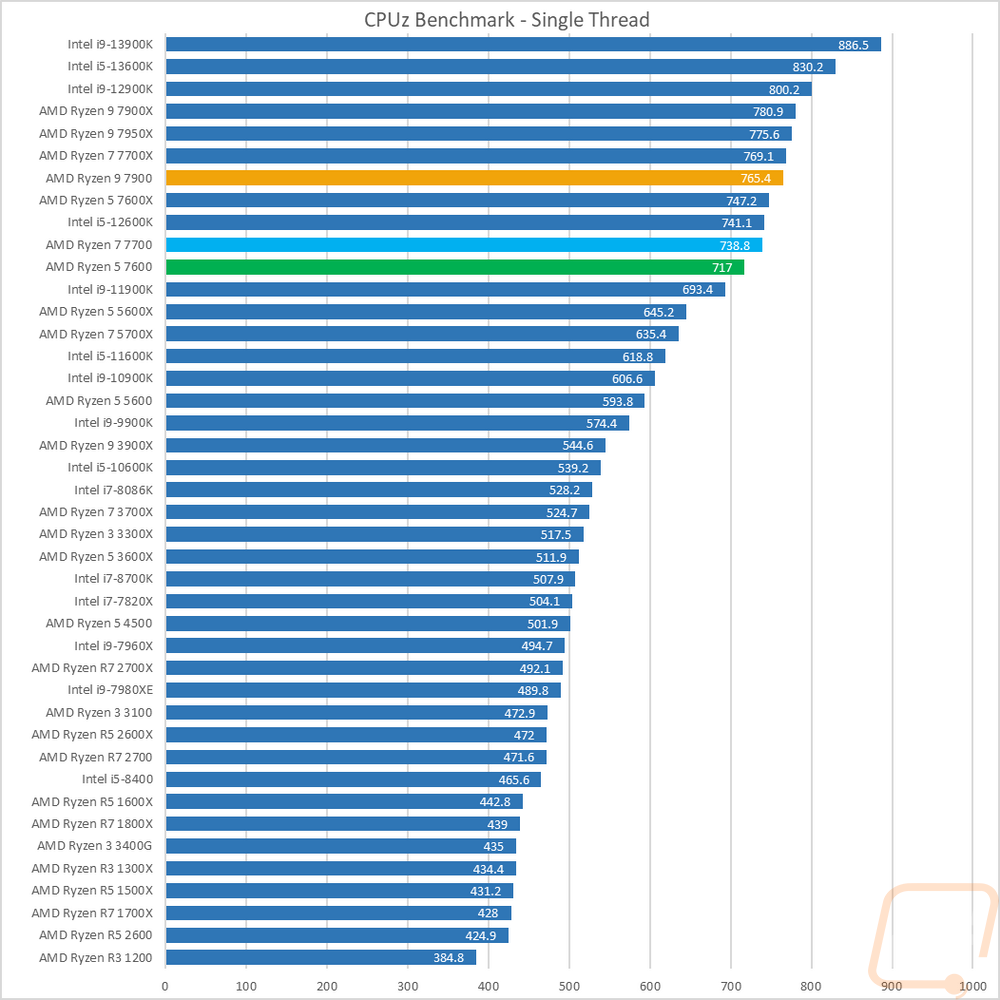 graph9
