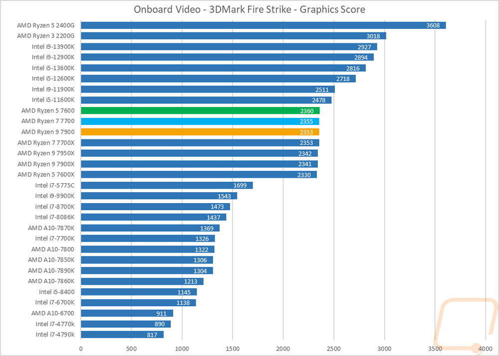ob graph2