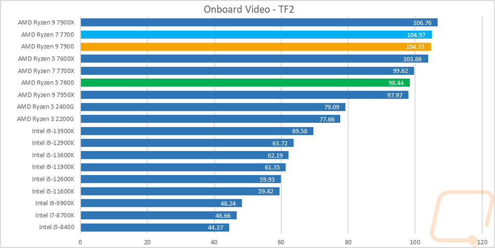 ob graph5