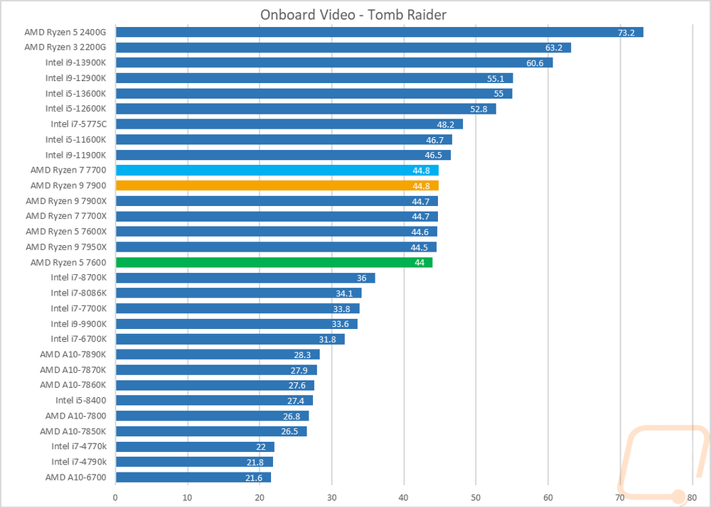 ob graph7