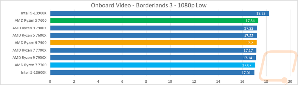 ob graph9