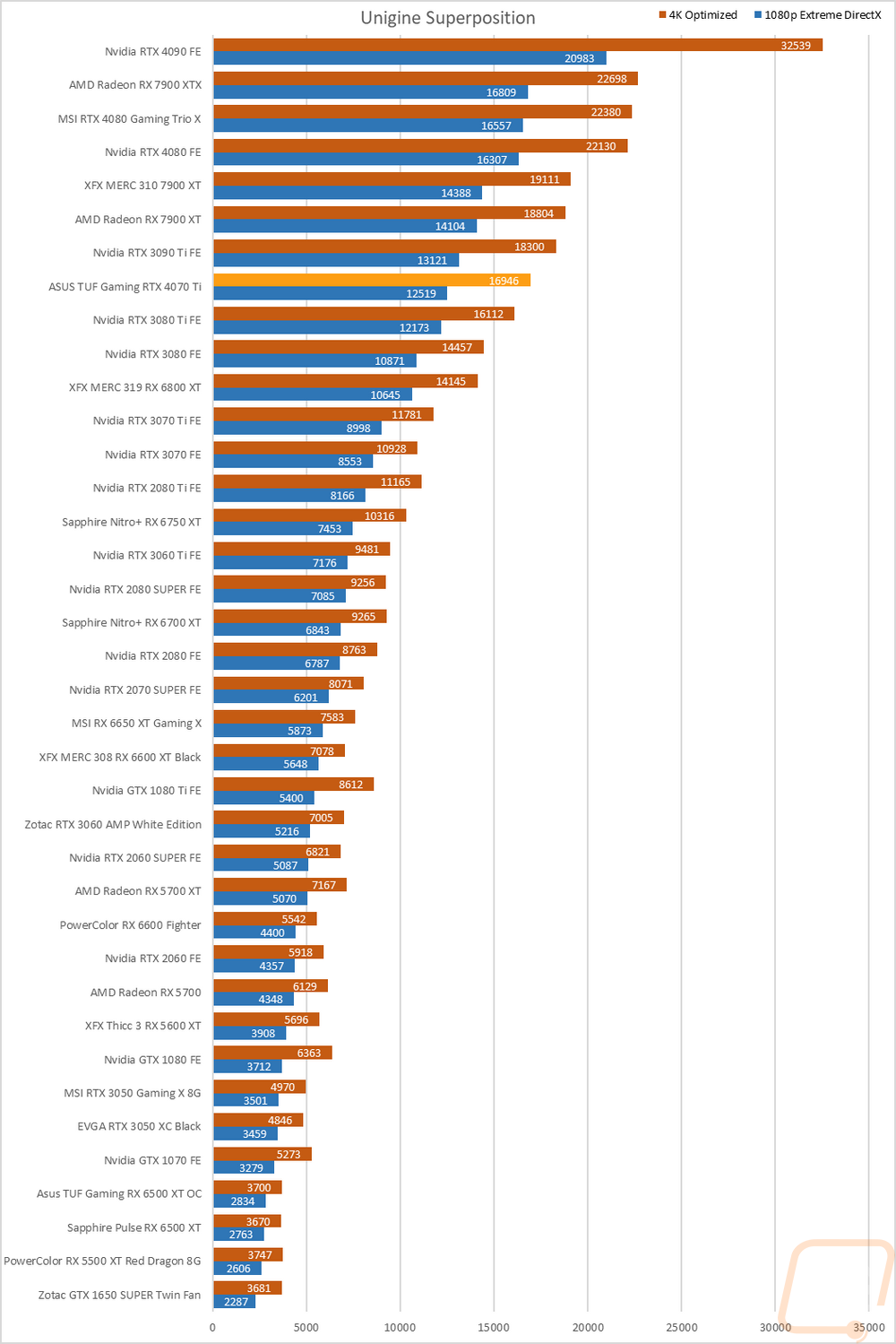 graph10