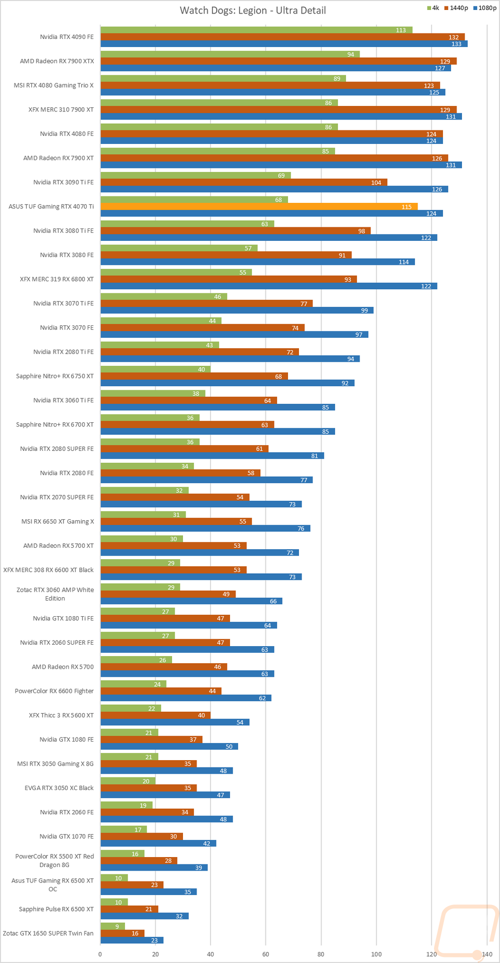 graph14