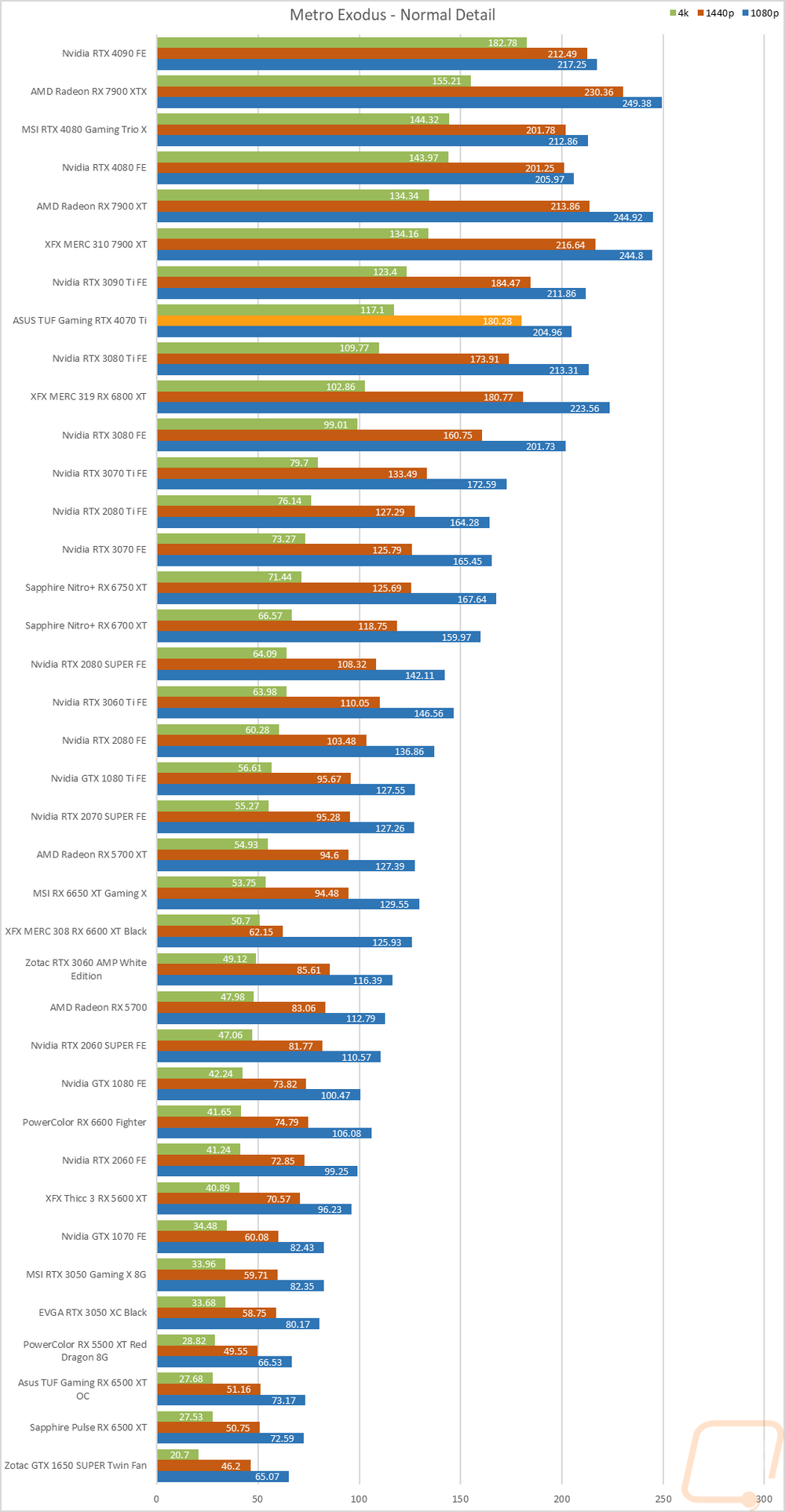 graph21