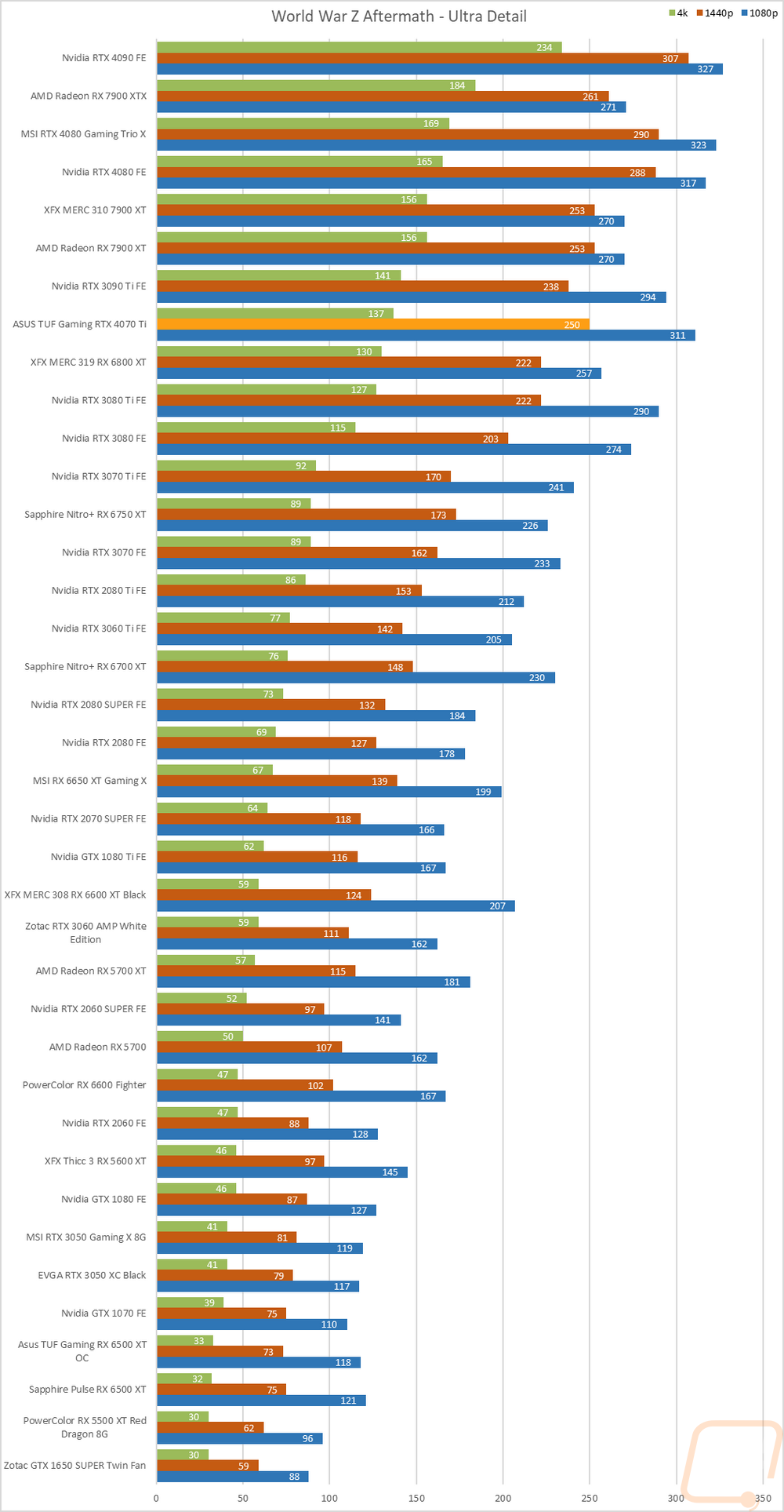graph22