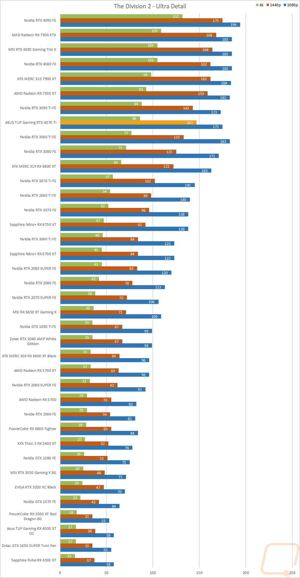 graph24
