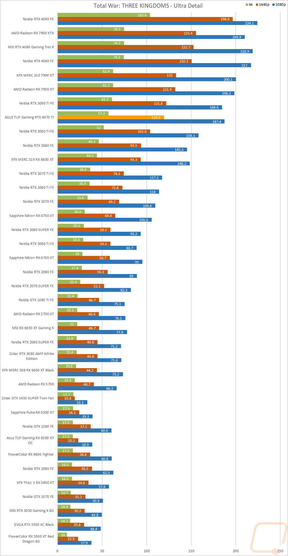 graph25