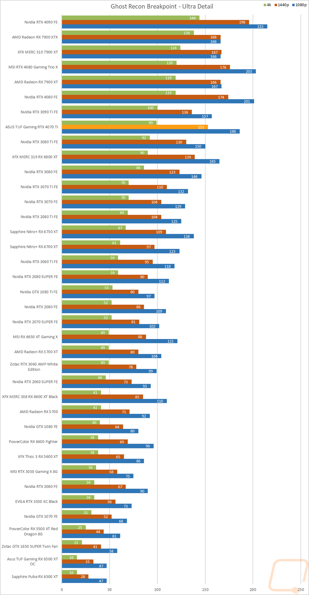 graph29