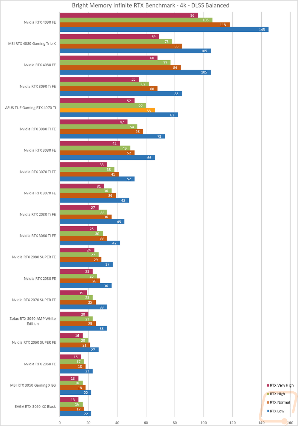 graph35