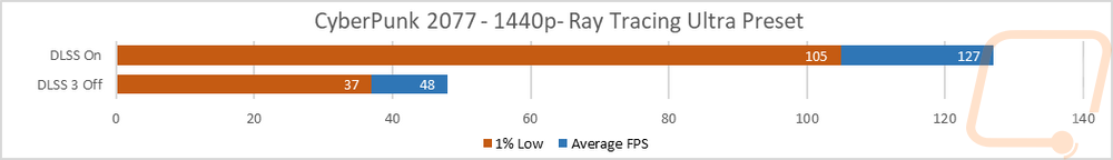 graph37