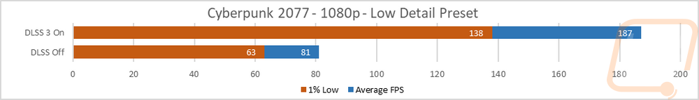 graph38
