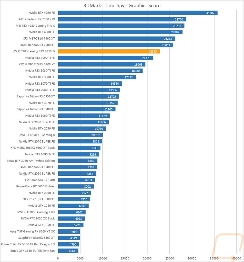graph4