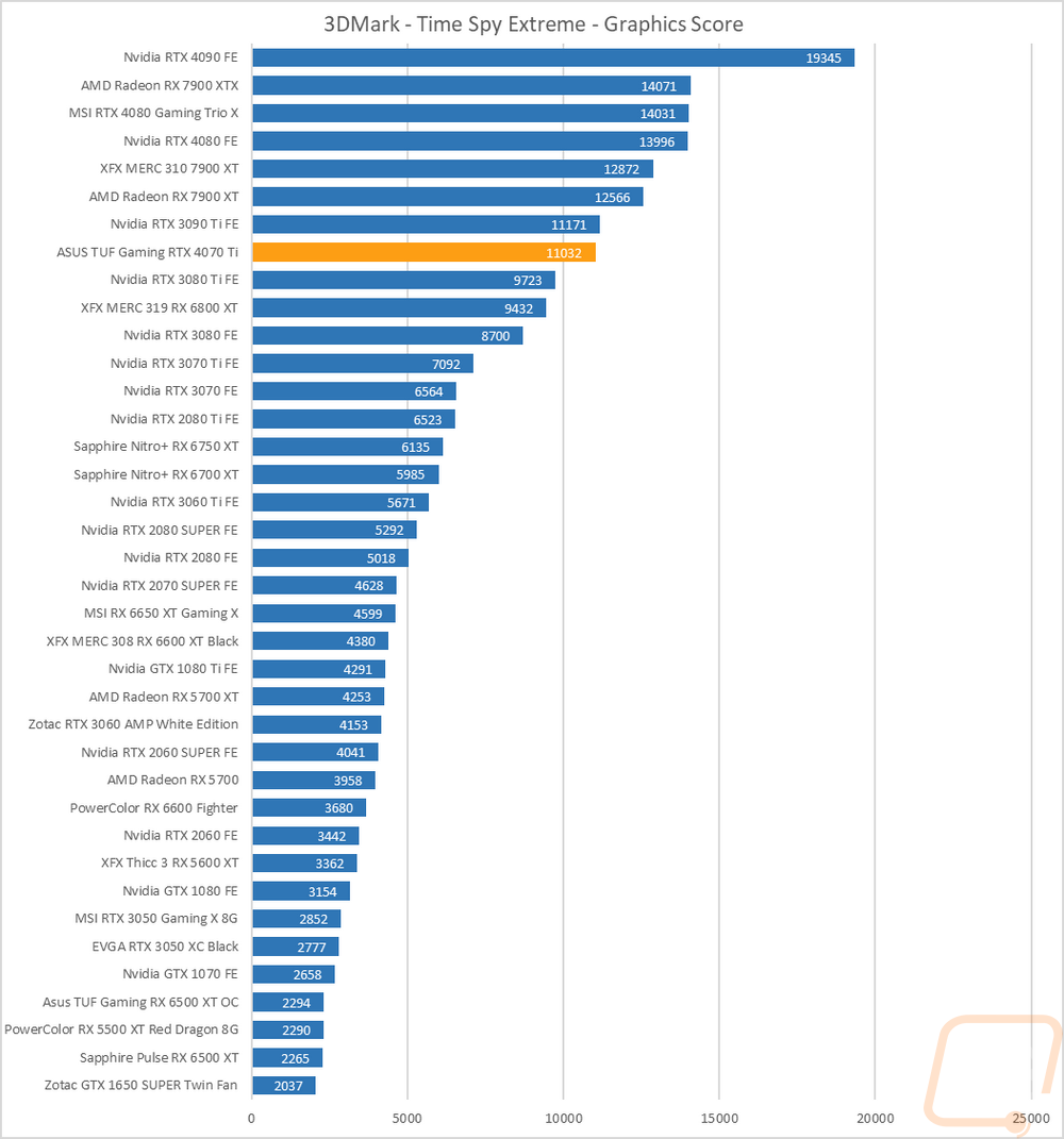 graph5