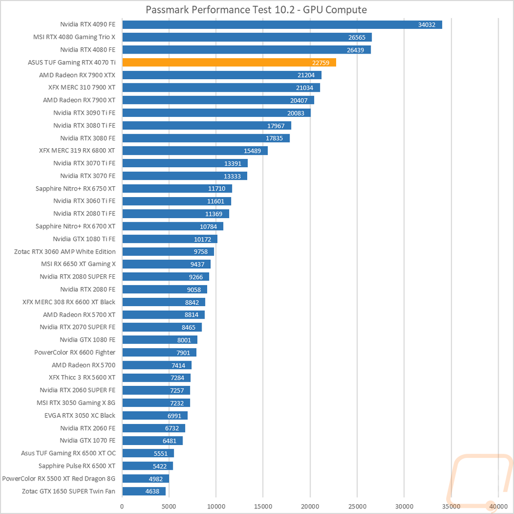 graph50