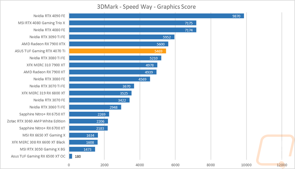 graph6