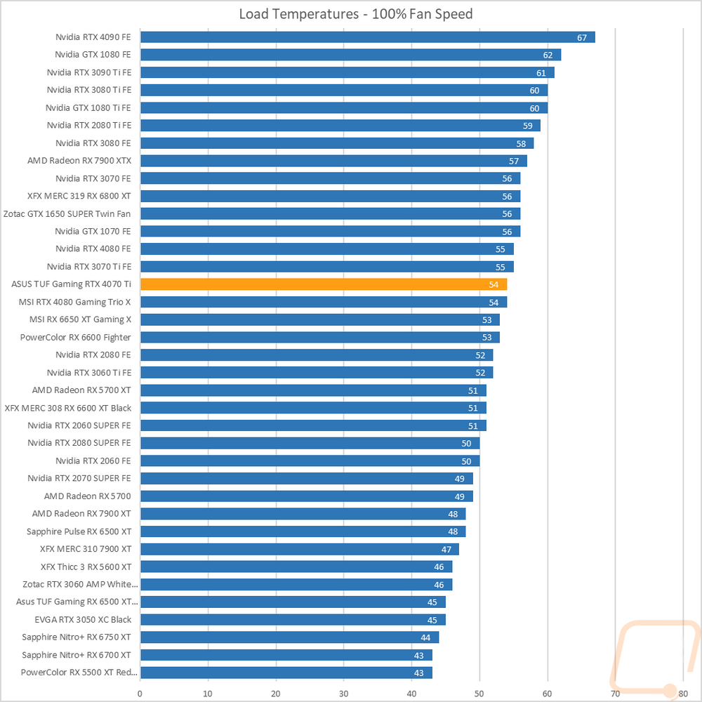 graph60
