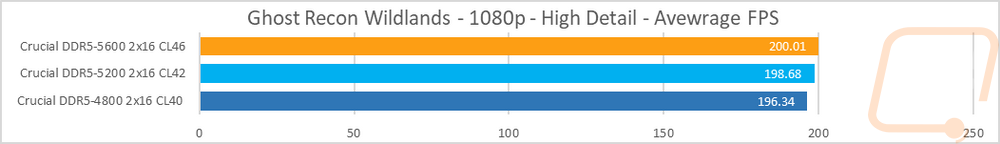 graph14
