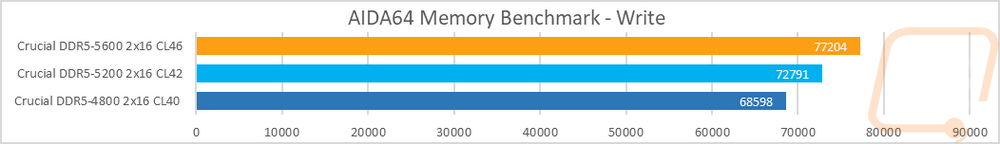 graph2
