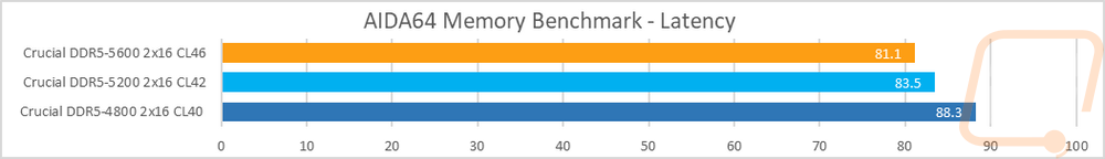 graph4