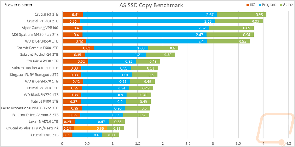 graph2