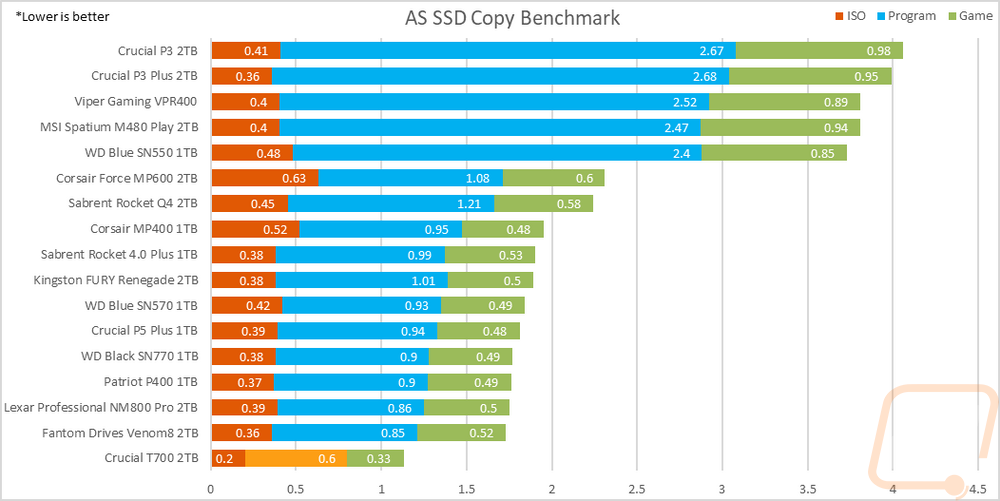 graph2