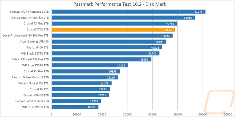 graph3