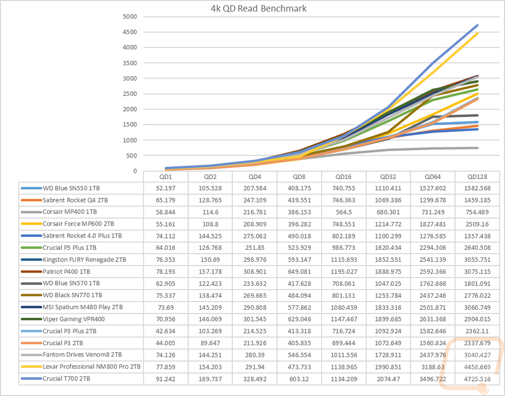 graph5