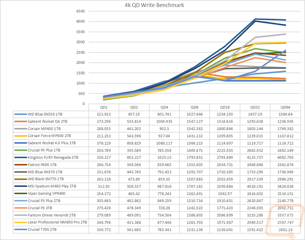 graph6