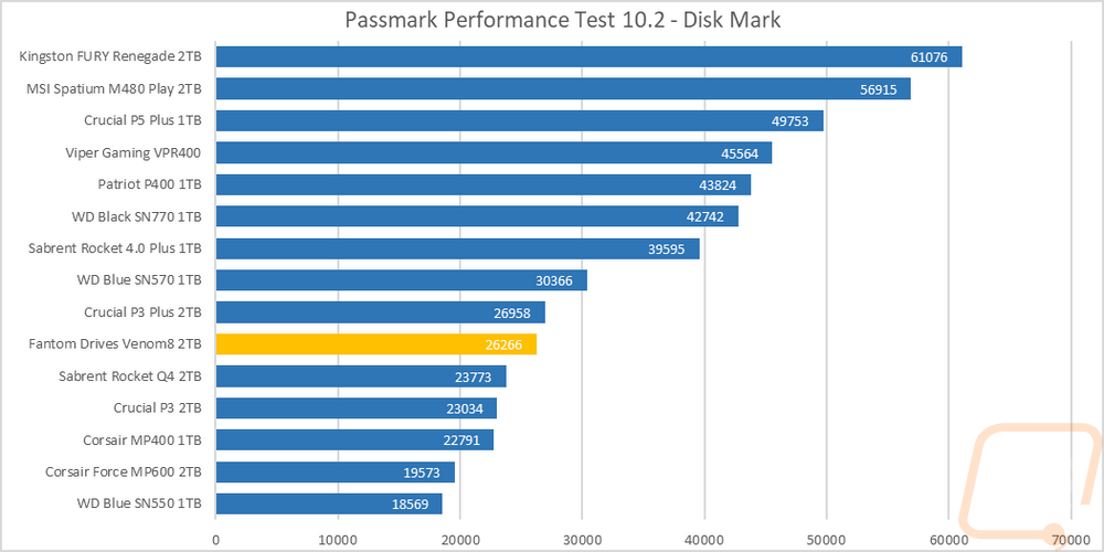 graph3