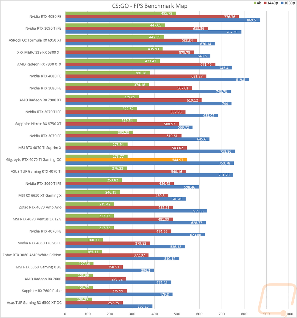 graph12