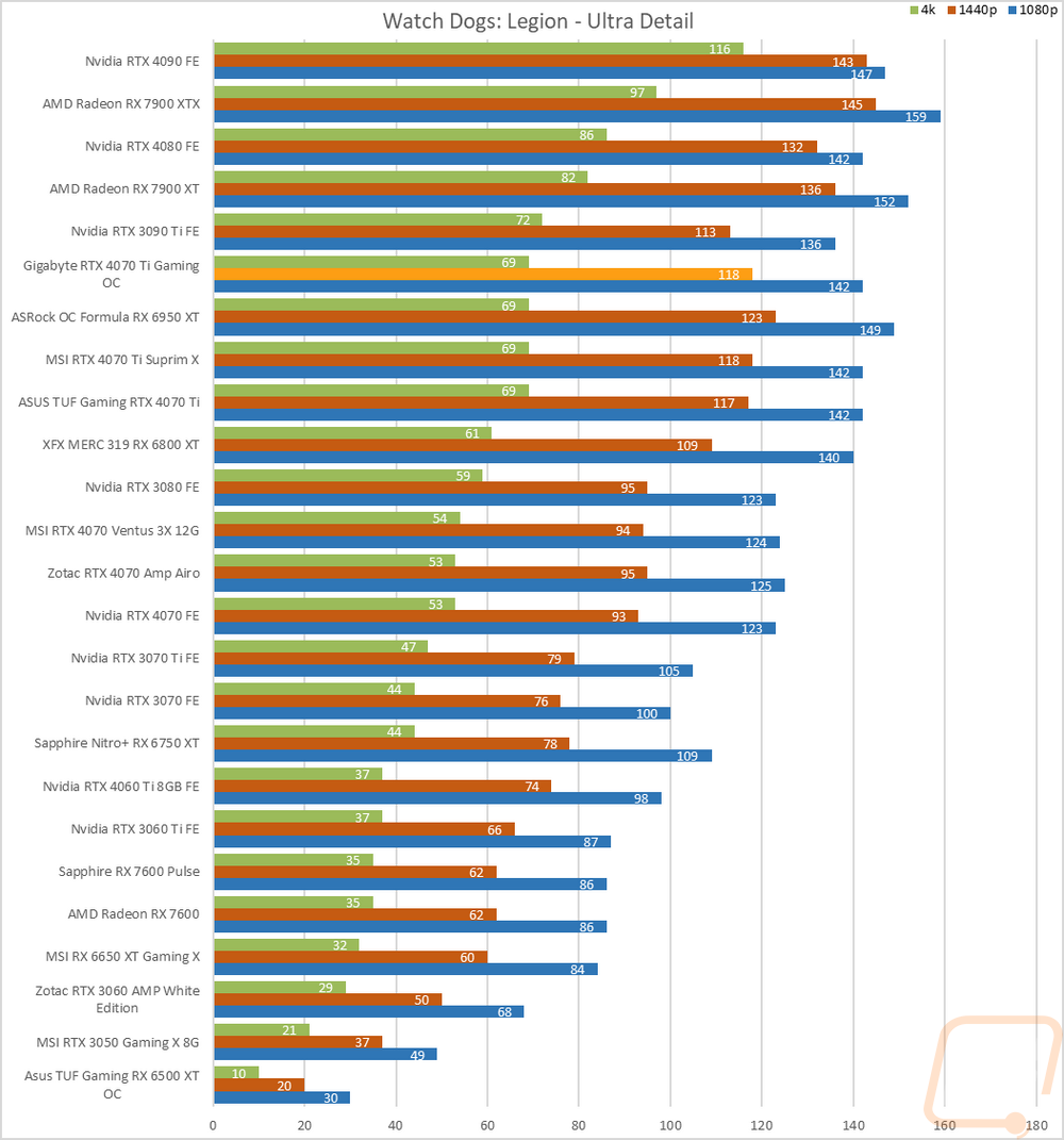 graph14
