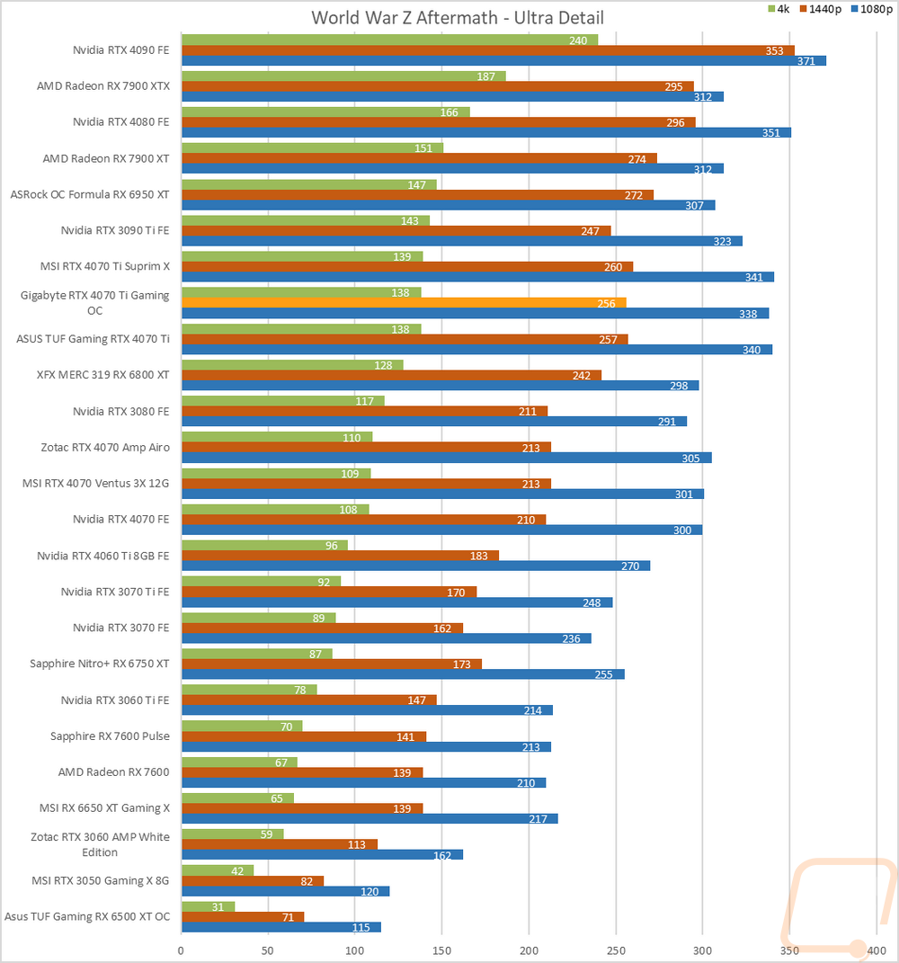 graph22