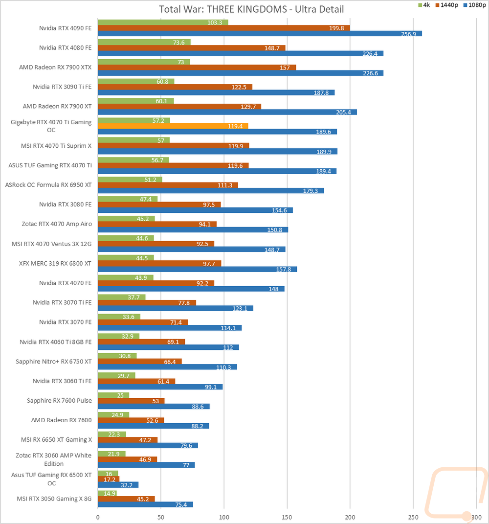 graph25