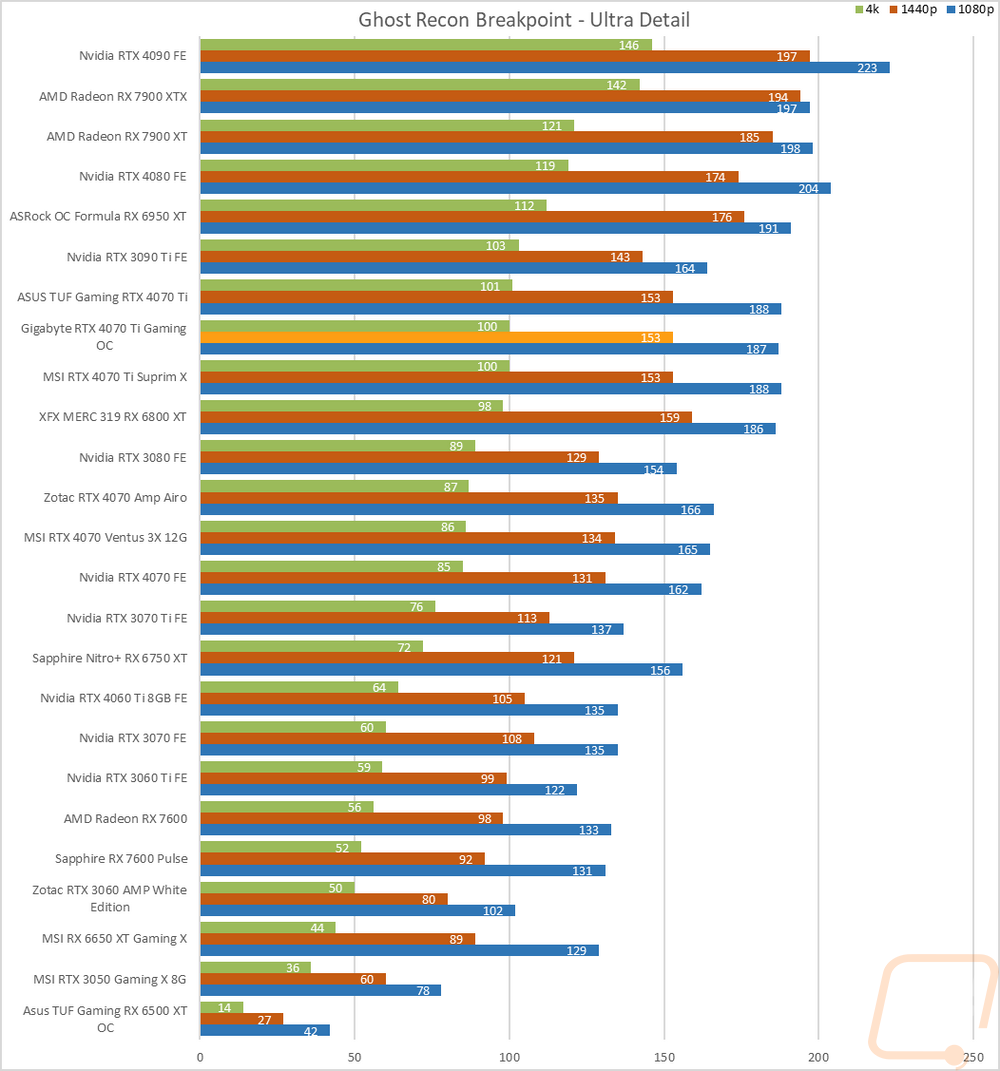 graph29